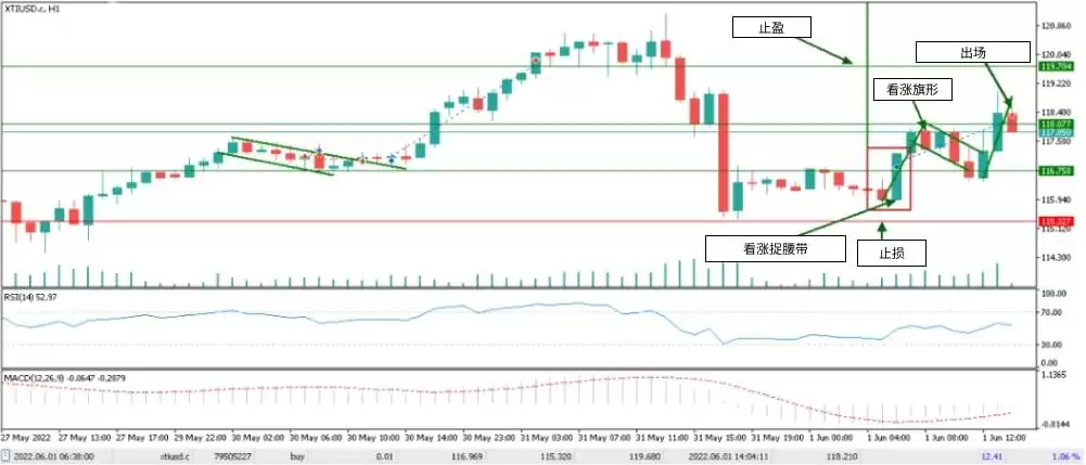 什么是烛台图表？全面解析烛台形态及其在交易中的运用