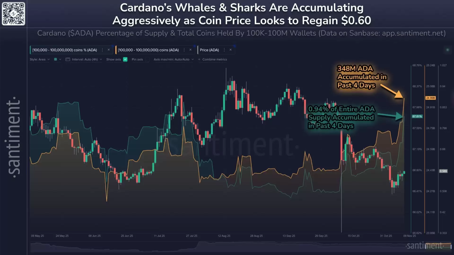 Cardano (ADA) 币是什么？ADA价格预测2025年12月
