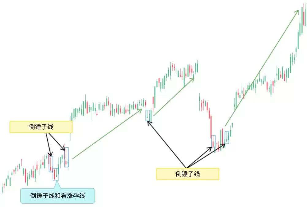 什么是烛台图表？全面解析烛台形态及其在交易中的运用