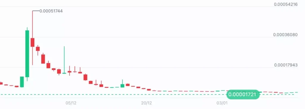 币圈Rug Pull具体介绍