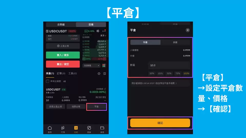 步骤5: Bybit 合约如何开单？ Bybit合约界面介绍_图6