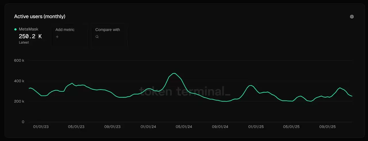 MetaMask vs WalletConnect（WCT）wallet:2025年应该选哪个？差异解析