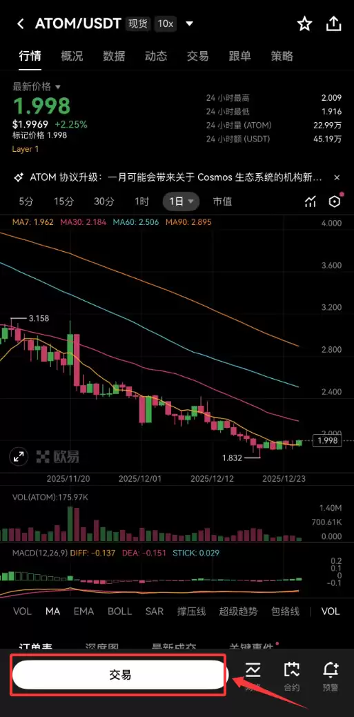 Cosmos(ATOM)币2025全景解读：价格、生态与未来战略