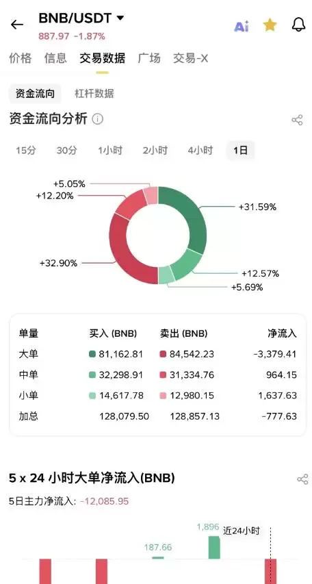 币安交易所平台币BNB发展