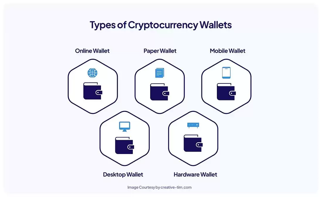 比特币wallet是什么？如何选择？如何设置比特币 (BTC) wallet？