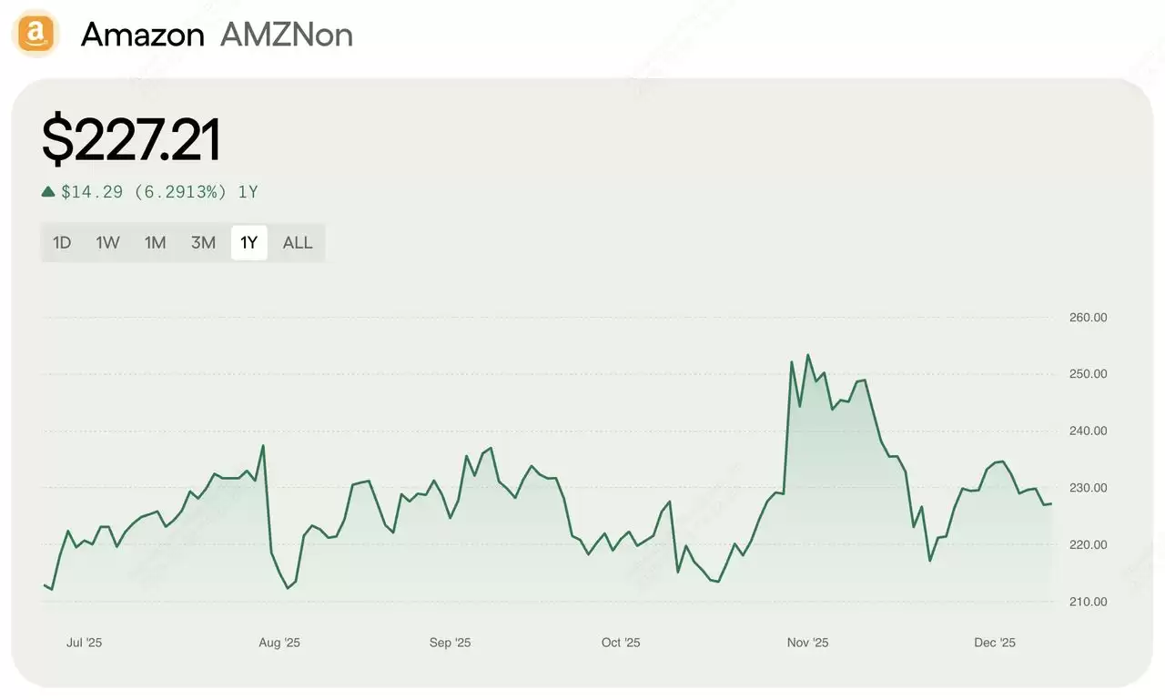 什么是 Ondo 的 Amazon 代币化股票 (AMZNON)？如何运作？优缺点介绍