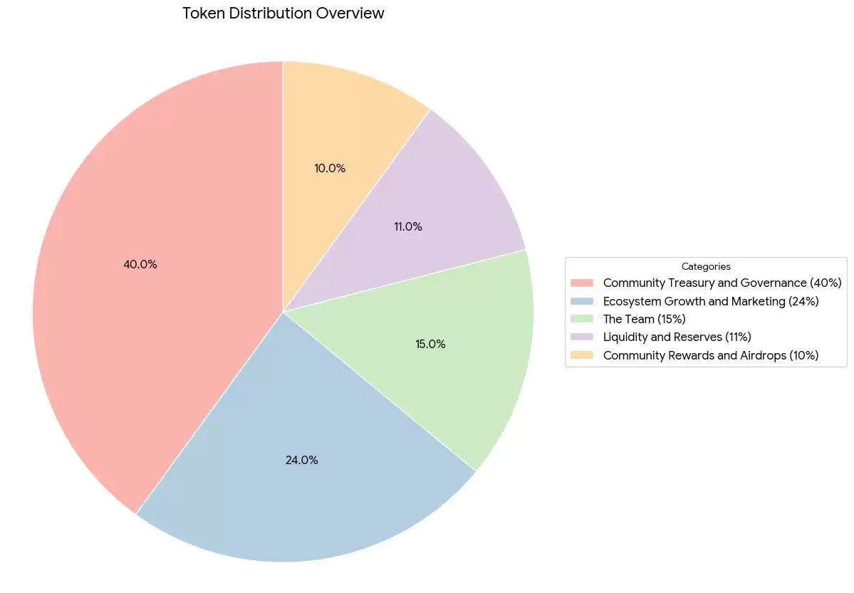 什么是Superfortune（GUA）币？理念、代币经济学与市场前景解析
