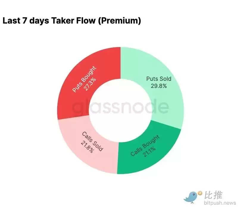 比特币再现2025年崩盘前兆？注意关键区间