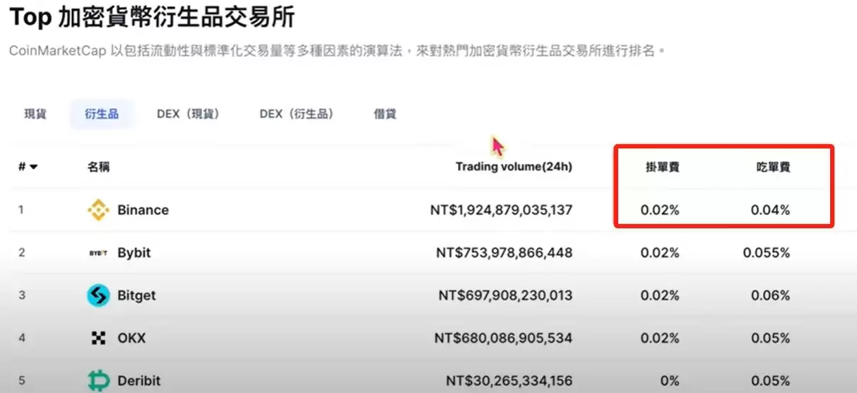 币安注册与比特币买卖完整教程:新手一步一步学会交易