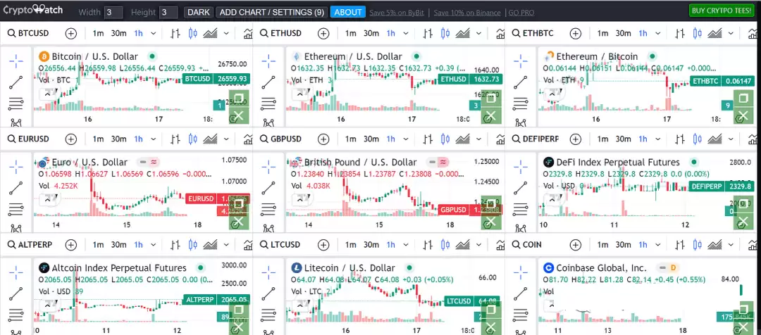 2025年比特币行情软件哪个最权威？比特币投资软件最新排名