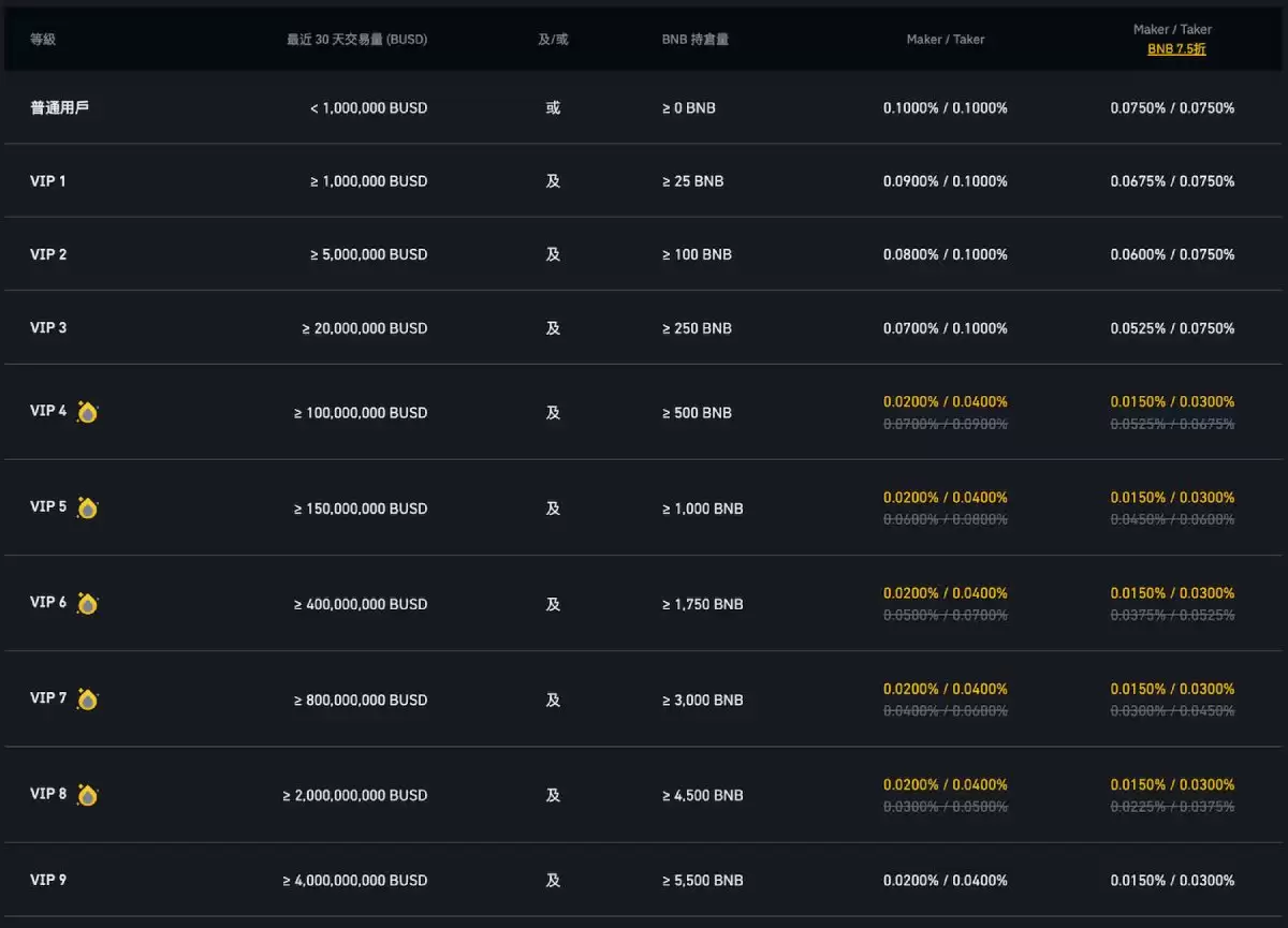 币安交易所教学
