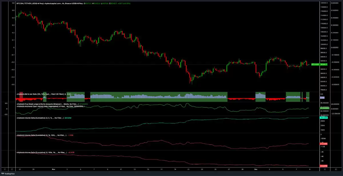 加密与传统金融情绪改善:比特币（BTC）交易员能否在9.3万美元上方清扫空头？一文了解