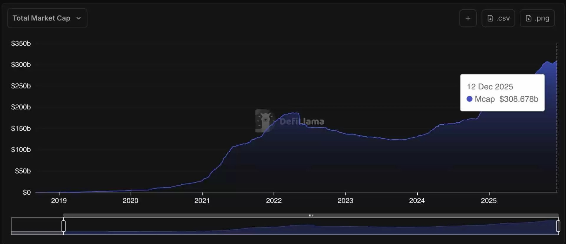 什么是稳定币？稳定币如何在 2025 年迎来爆发式增长？一文解析