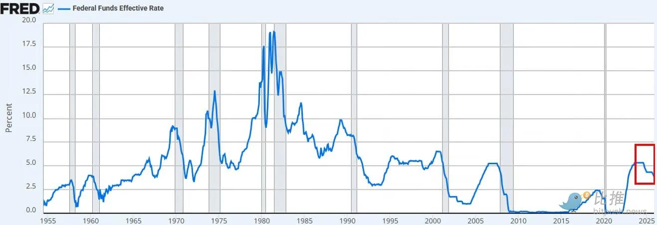 深度分析：美联储降息，比特币为何还在跌？