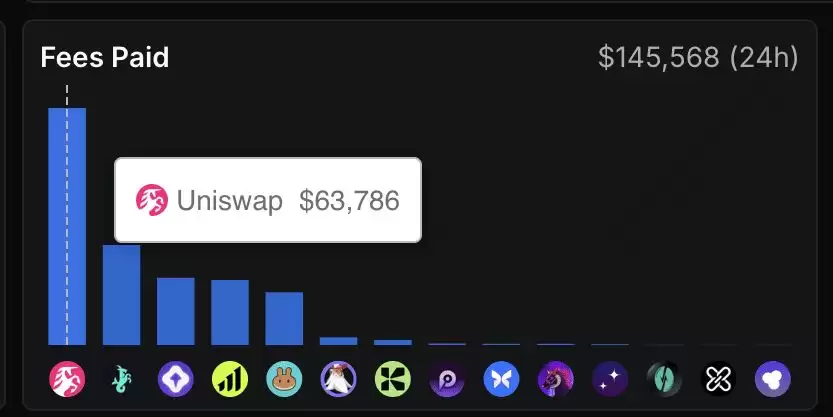 2025年Monad生态系中值得关注的7大加密货币项目汇总