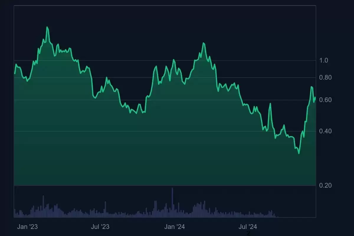 什么是Polygon (POL)币？POL未来前景、价格预测及购买方法