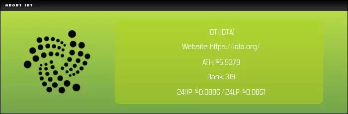 IOTA币未来前景如何？怎么购买？价格历史与长期预测解析