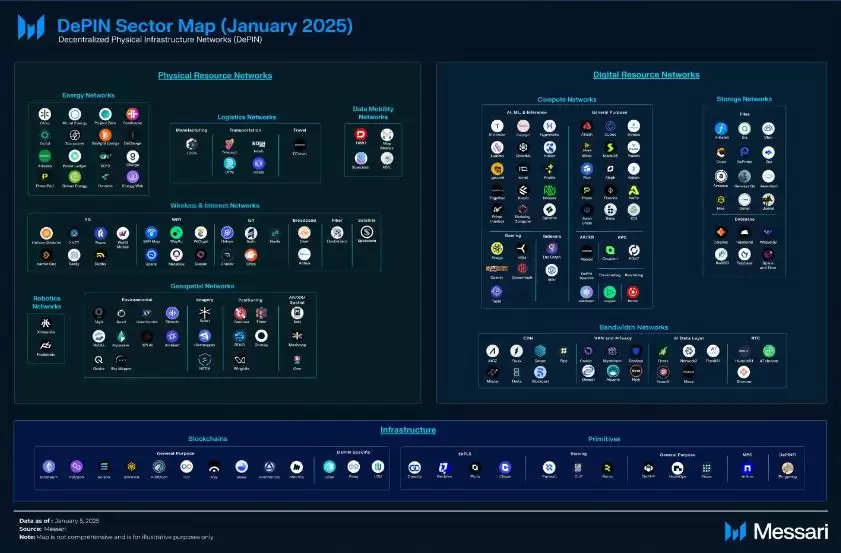 DePIN核心概念和运作机制全面解析