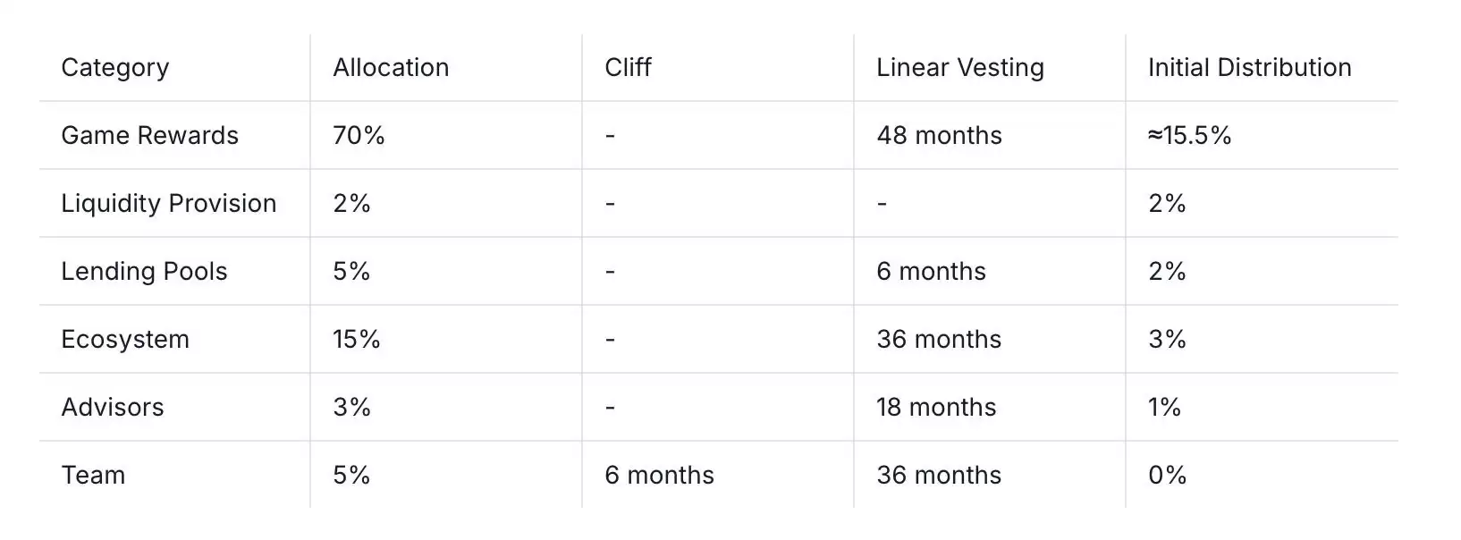 什么是Wizzwoods(WIZZ)币？WIZZ代币经济学、路线图及未来发展前景