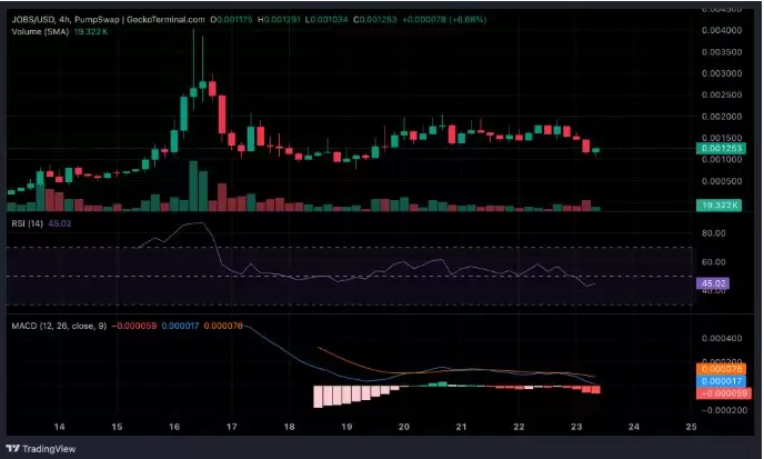 X402JOBS币是什么？X402JOBS币的实用性和代币经济学