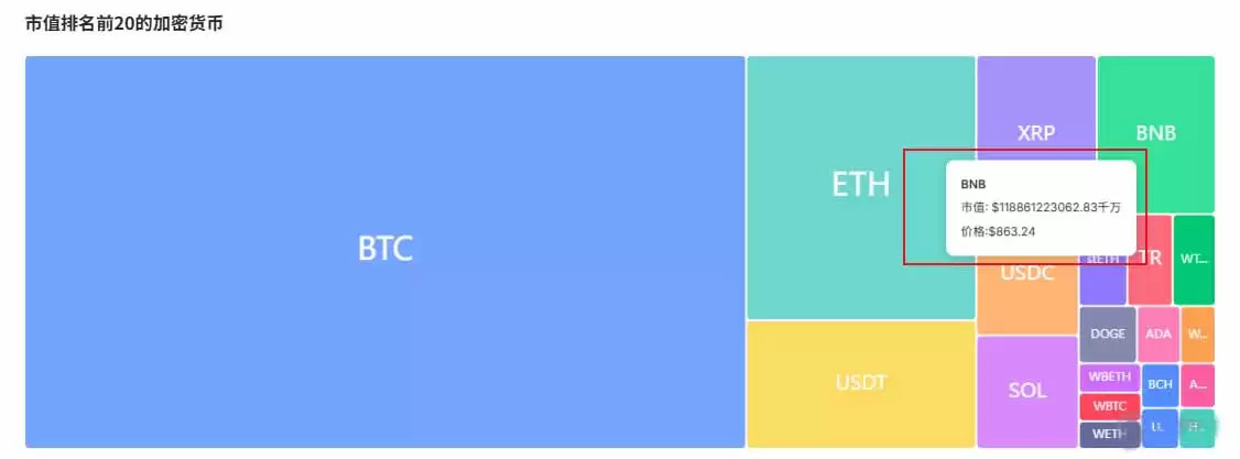 2026年BNB币价格预测:是突破2000美元还是跌向810美元？