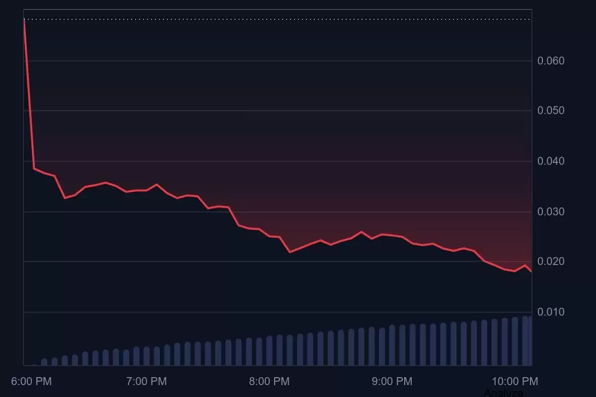 Rayls（RLS）币未来走势分析:2025–2030年价格预测与影响因素解读