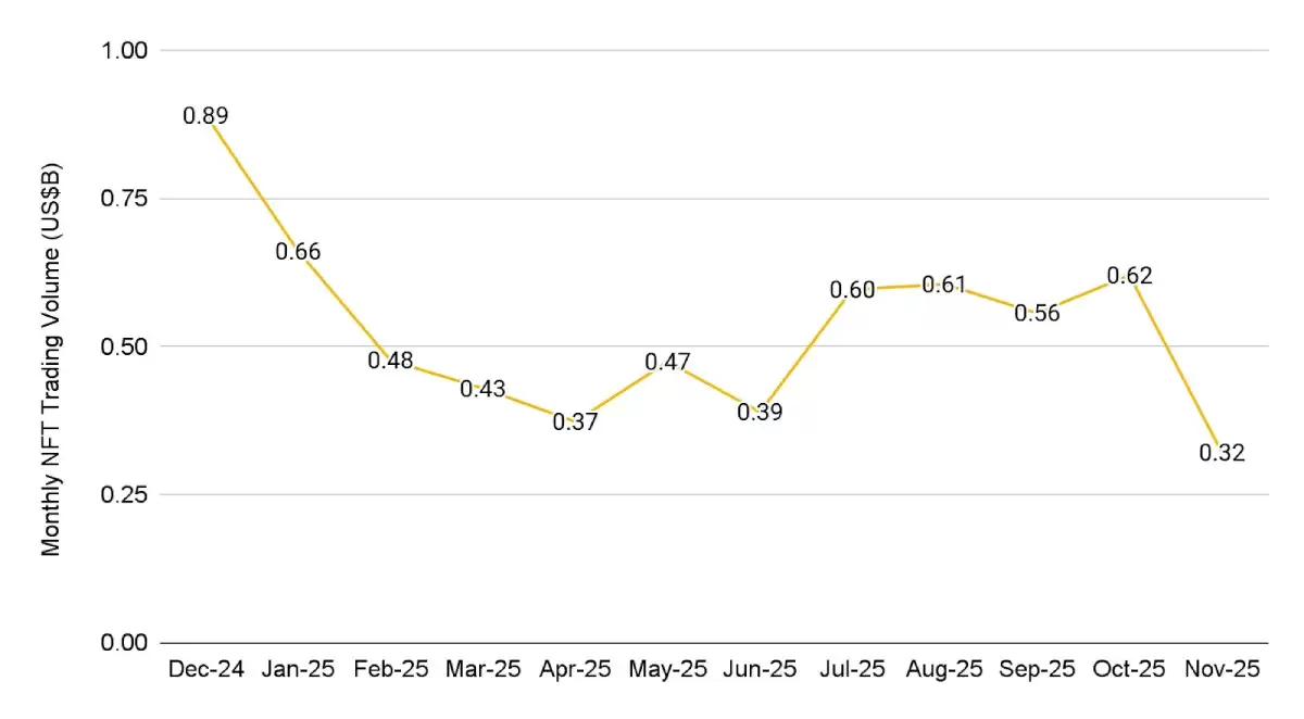 12月加密货币趋势分析