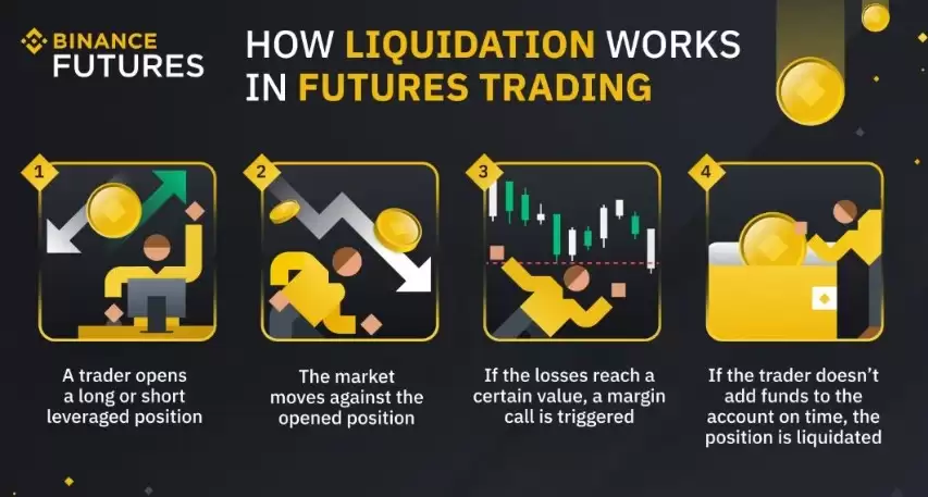 加密货币期货交易介绍
