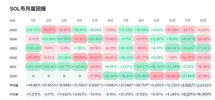 2026年五大潜力币曝光:谁将引领下一轮牛市浪潮？一文汇总