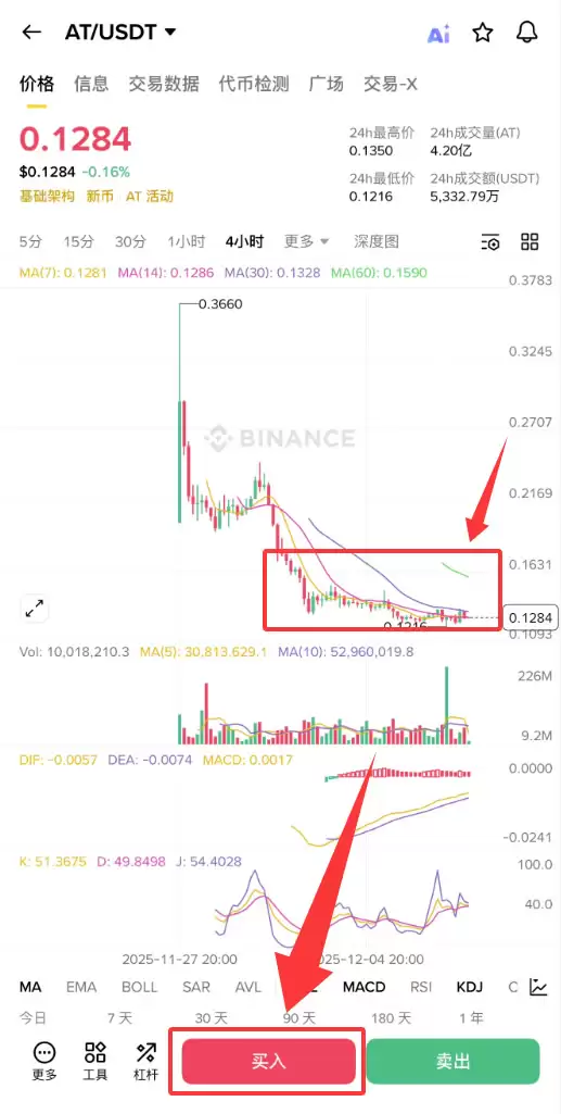 APRO(AT)币是什么？AT币如何购买？值得投资吗？
