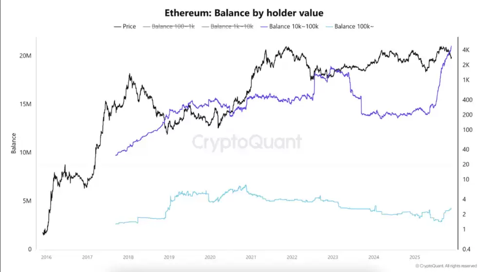 以太坊 (ETH)币能否达到3900美元？2025年对ETH投资者意味着什么？一文分析