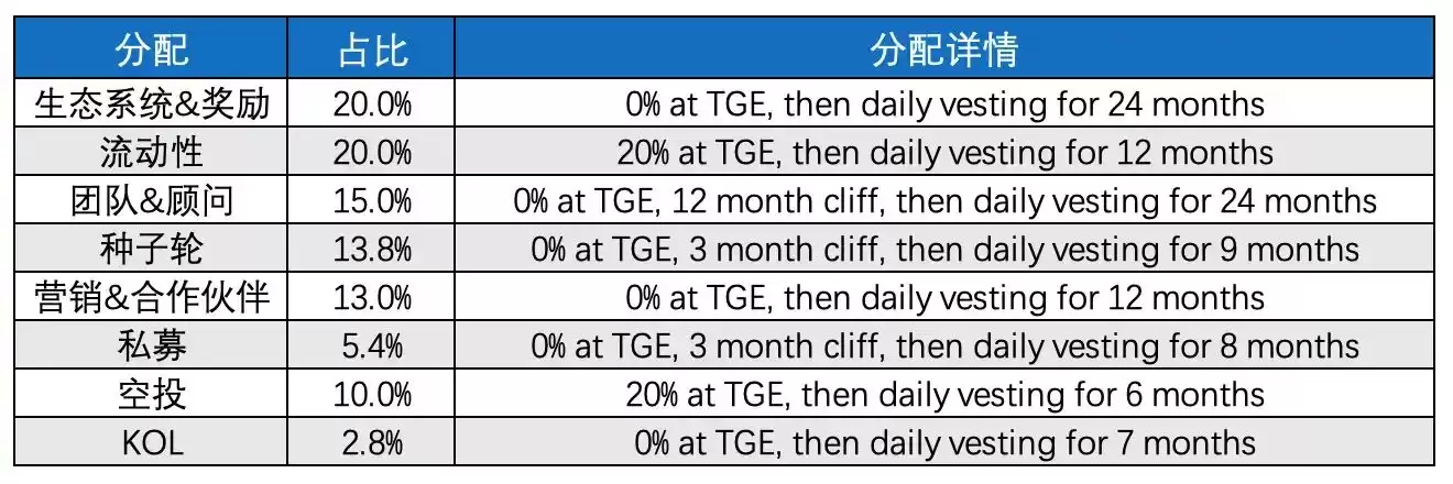 LAB是什么币种？LAB币有投资价值吗？