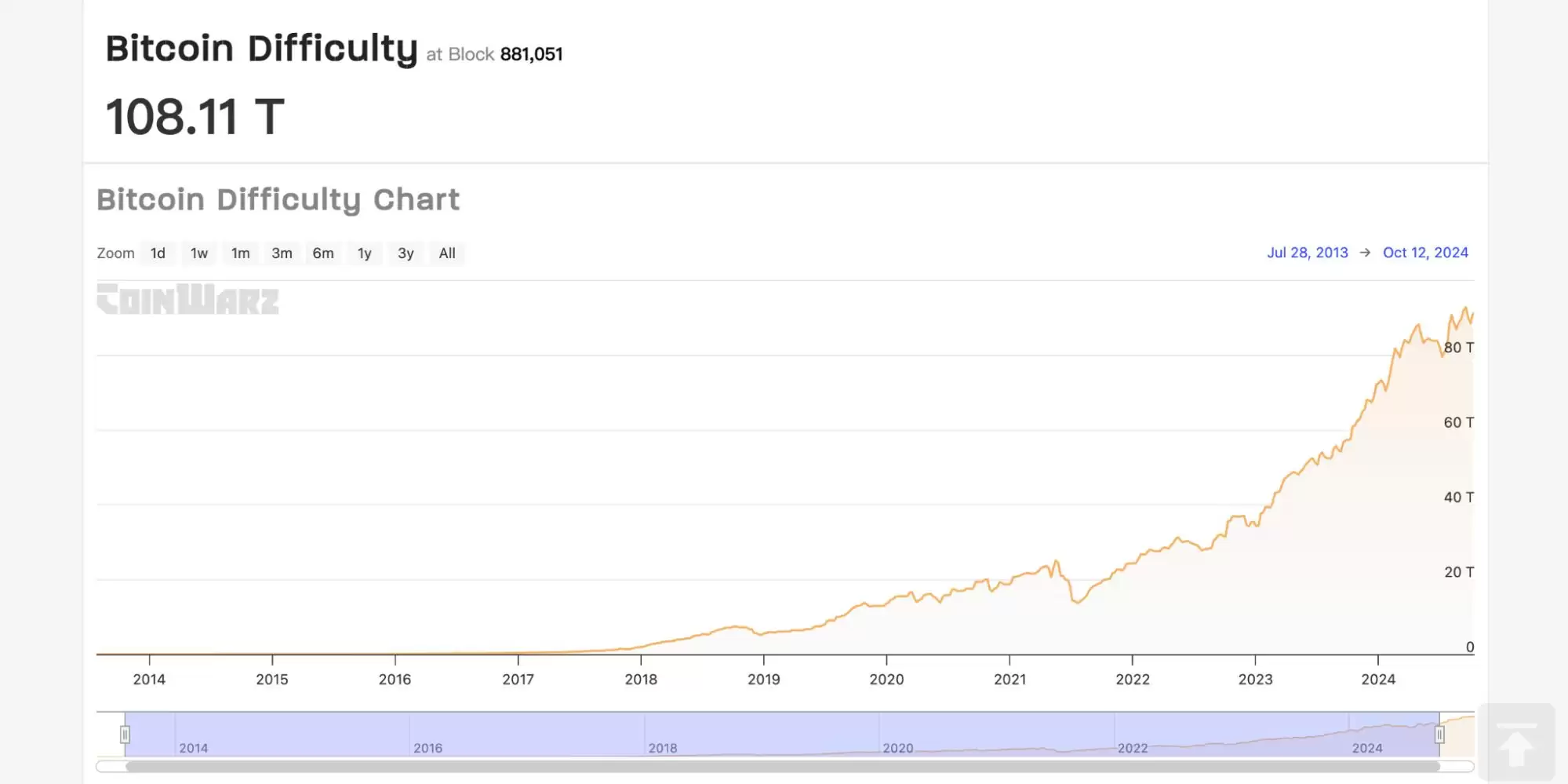什么是挖矿难度？机制原理与影响因素全解析