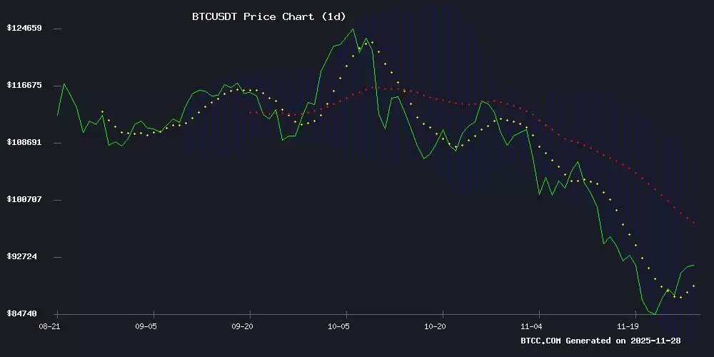 比特币价格预测:趋势分析及影响因素