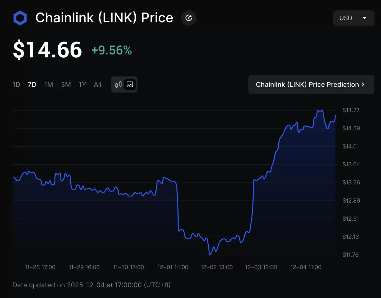  LINK  ETF 于12月2日启动：Chainlink 现货 ETF是什么？如何运作以及投资？