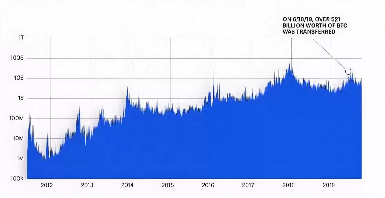比特币wallet是什么？如何选择？如何设置比特币 (BTC) wallet？