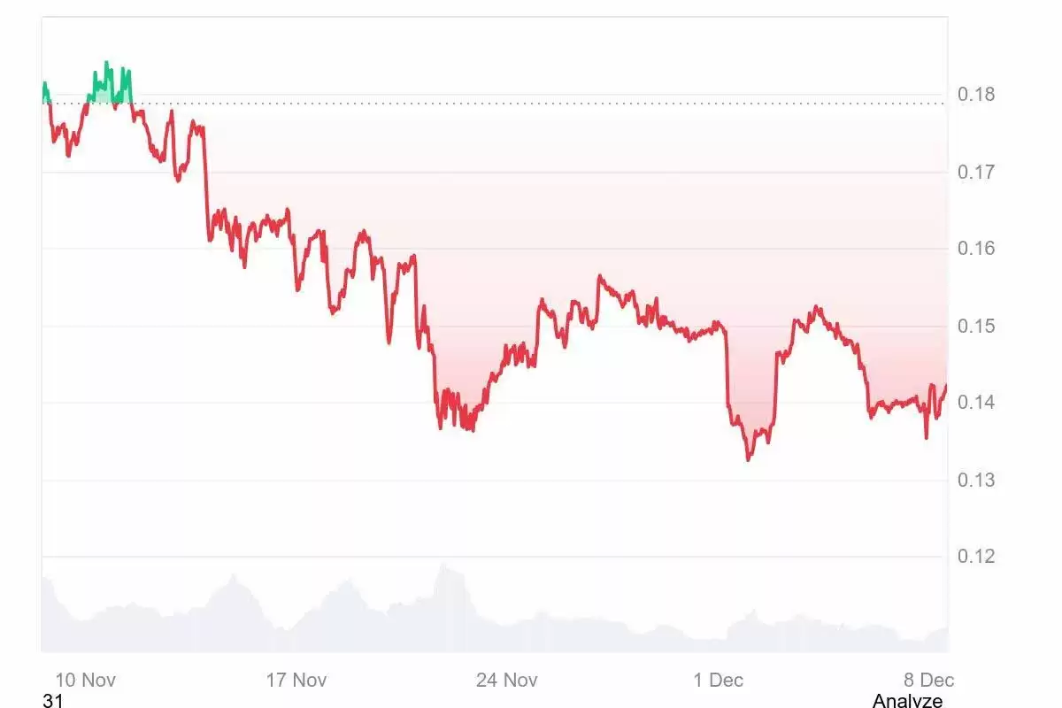 狗狗币 (DOGE)币交易量达到3个月以来最高点:1 美元还有可能吗？