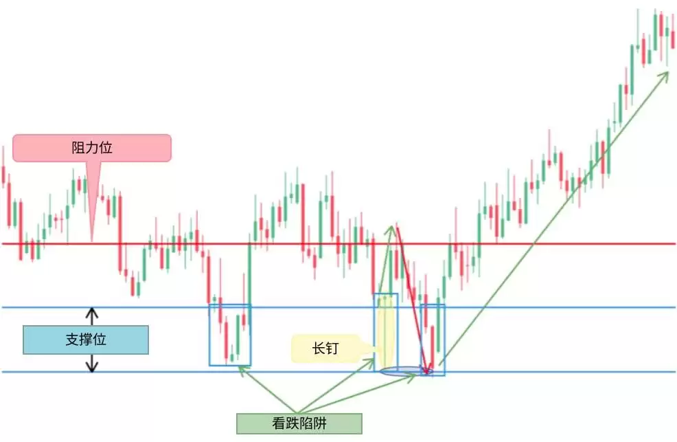 什么是烛台图表？全面解析烛台形态及其在交易中的运用