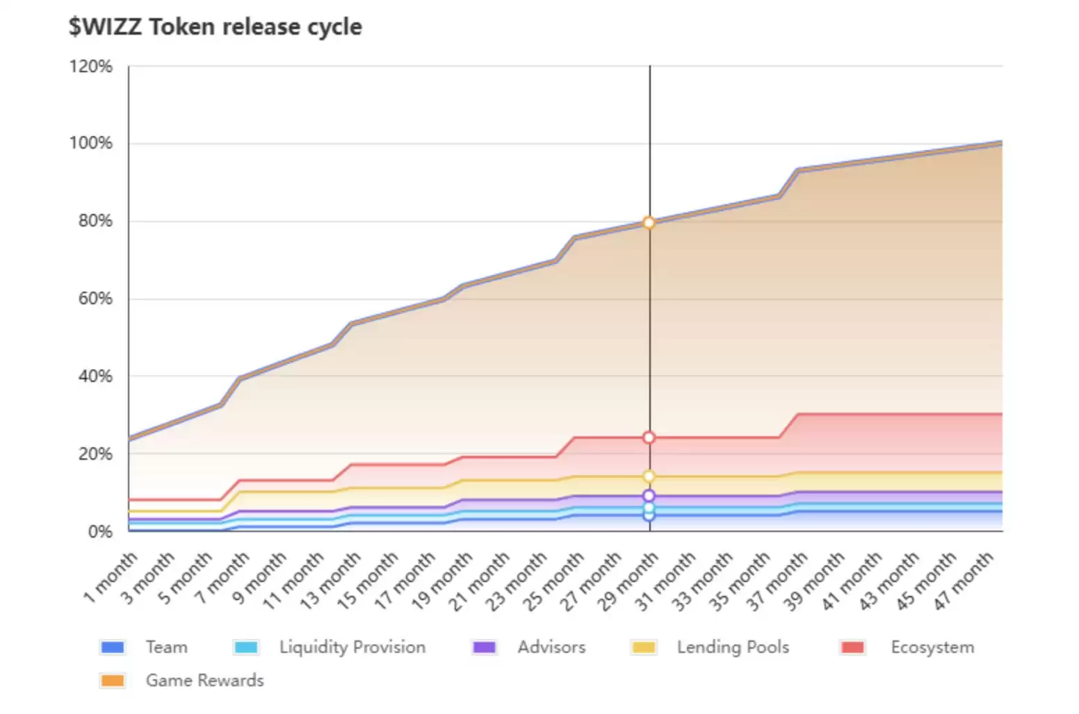 什么是Wizzwoods(WIZZ)币？WIZZ代币经济学、路线图及未来发展前景