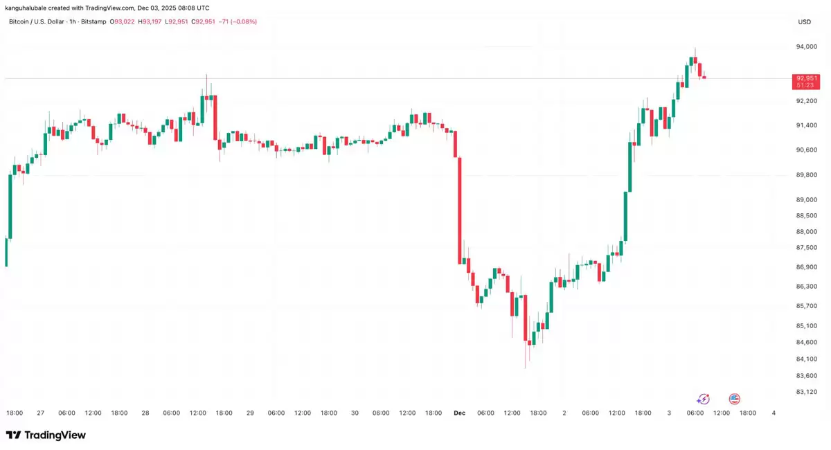 比特币吸金7320亿，市场巨变