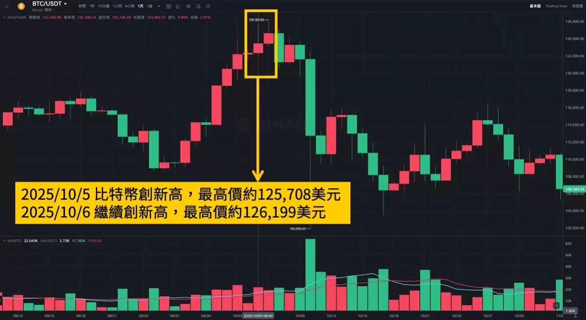 年度回顾：2025年加密货币圈大事件整理及心得分享