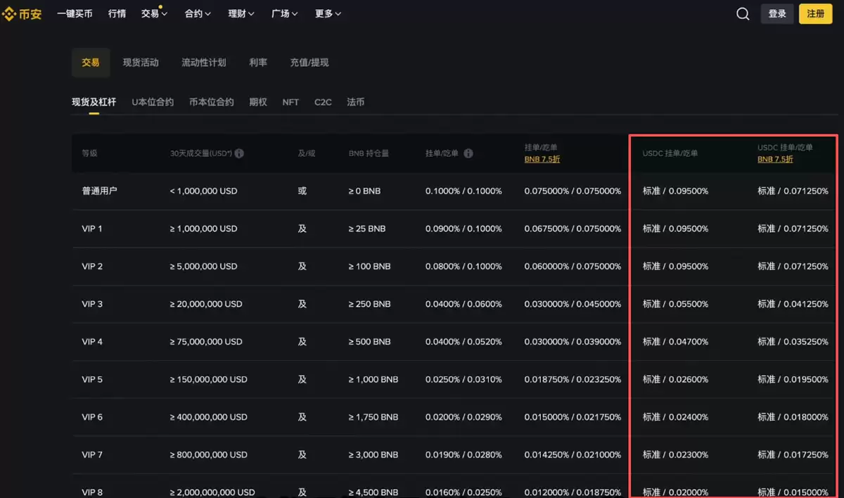 欧易和币安哪个更好？从资金安全、界面操作、功能和交易费综合对比分析