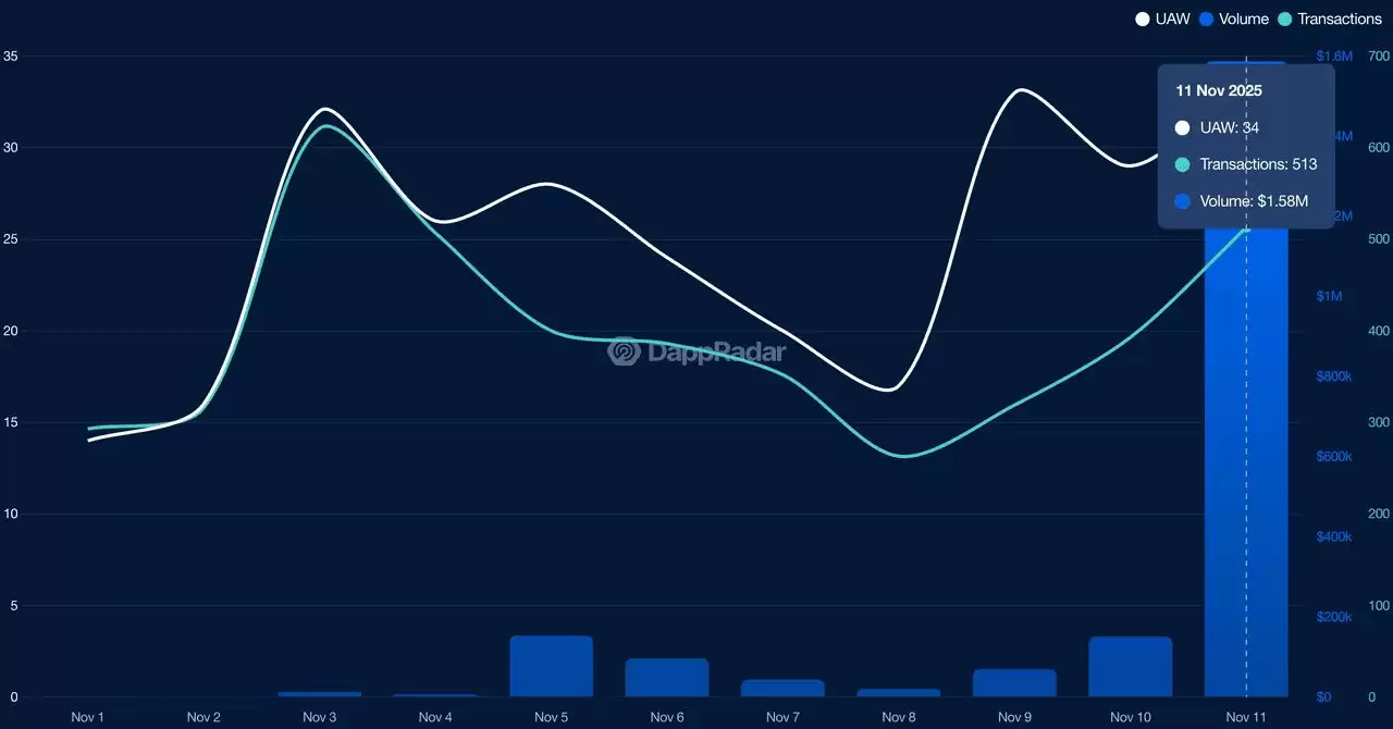 2025年Monad生态系中值得关注的7大加密货币项目汇总