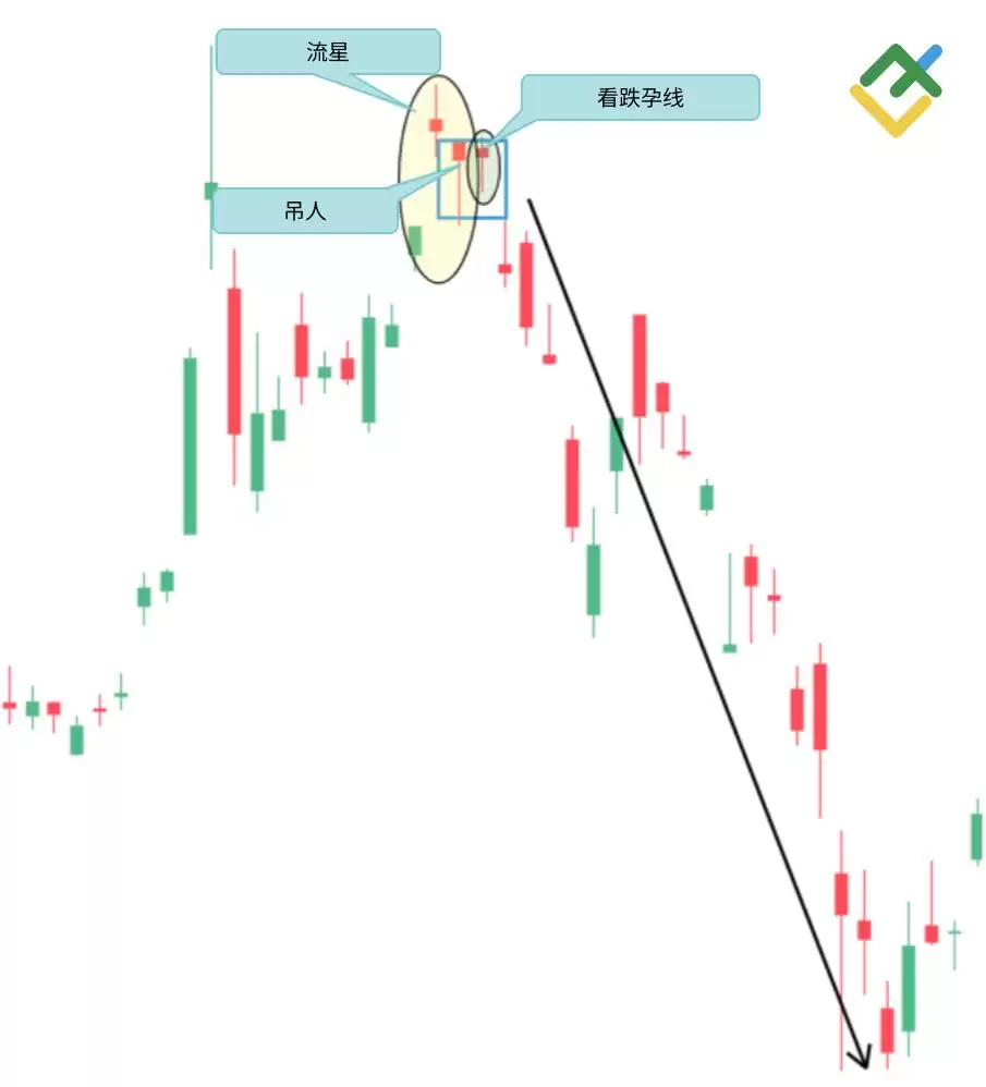 什么是烛台图表？全面解析烛台形态及其在交易中的运用
