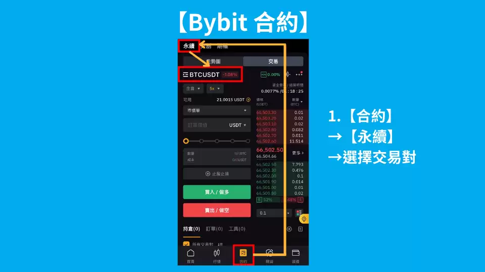 步骤5: Bybit 合约如何开单？ Bybit合约界面介绍