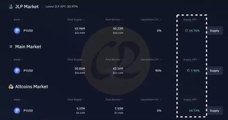 PayPal推出的稳定币PYUSD是什么？优缺点有哪些？PYUSD币购买教程