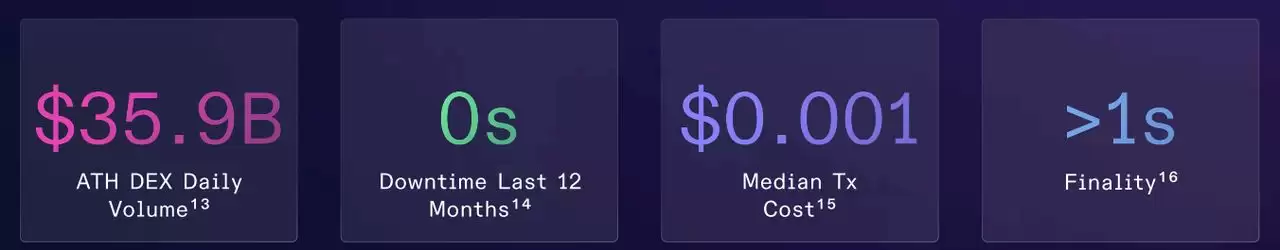 什么是代币化股票？2025年值得交易的 7 大 Solana xStocks 代币化股票盘点