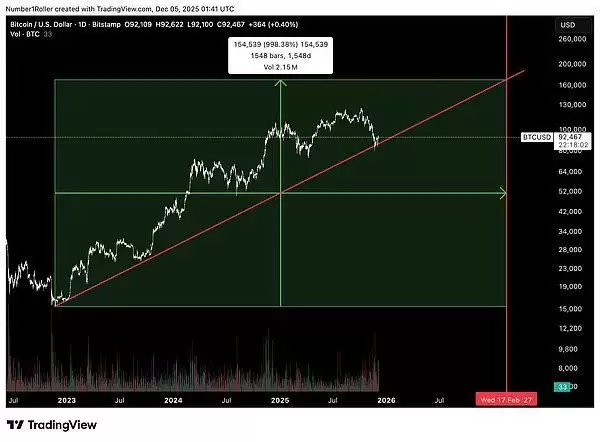 比特币行情分析