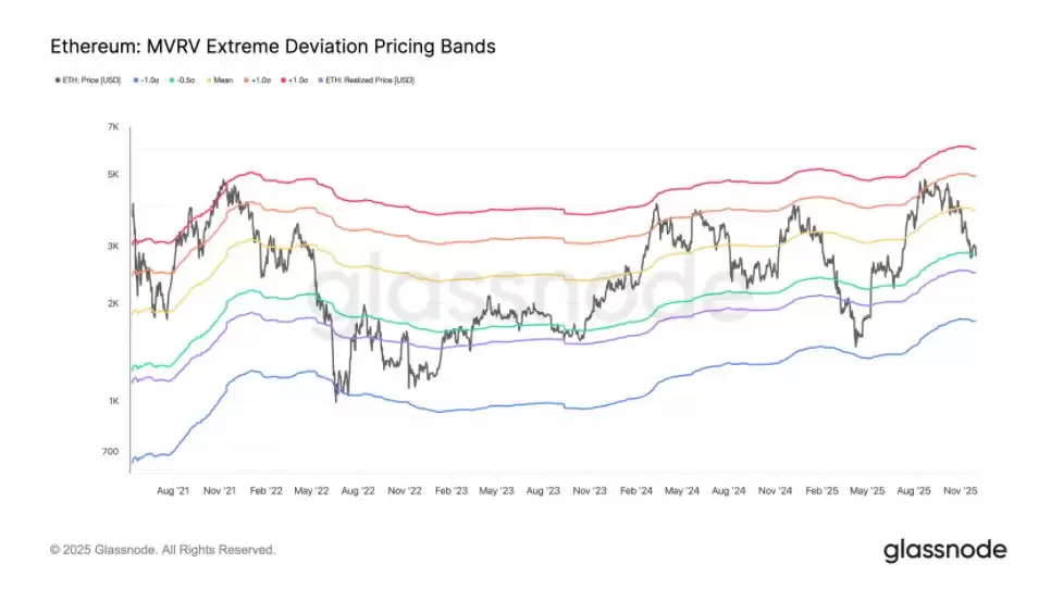 以太币12月份价格分析