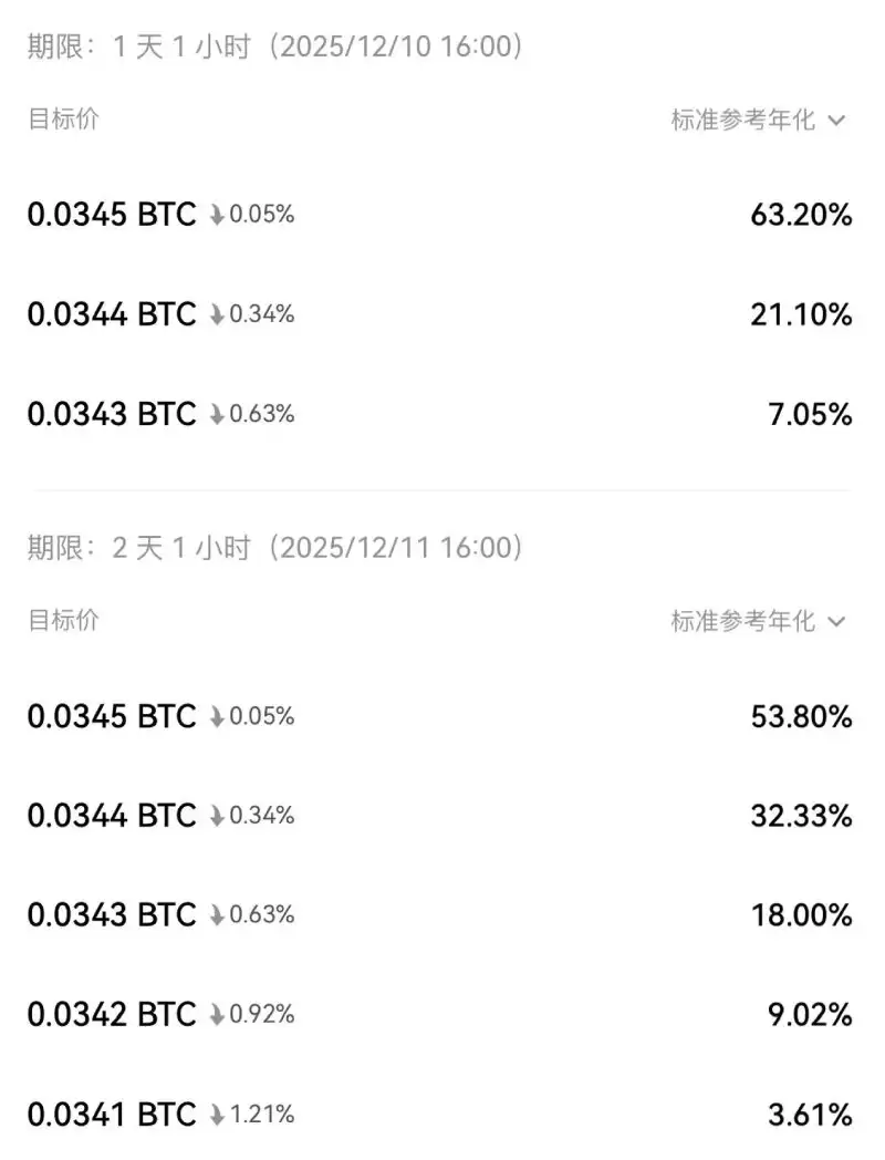 欧易双币赢教学